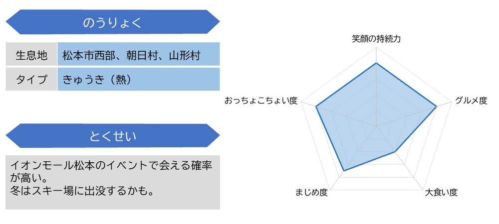 綱野３空曹ステータス