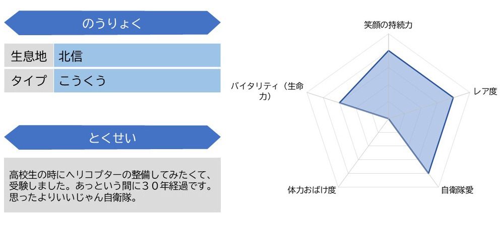 竹内２陸尉ステータス