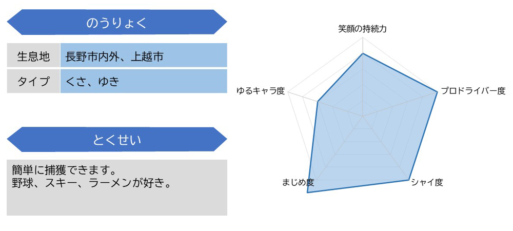 片桐１陸曹ステータス