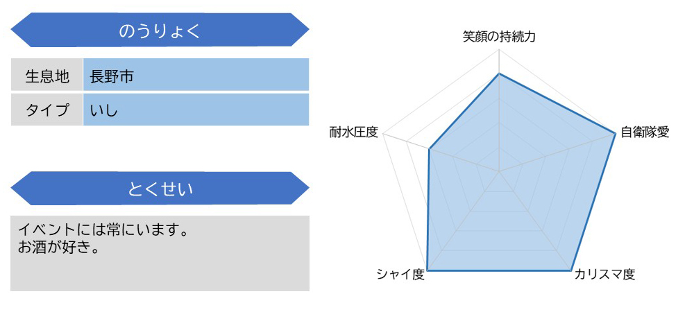 石田２陸曹ステータス