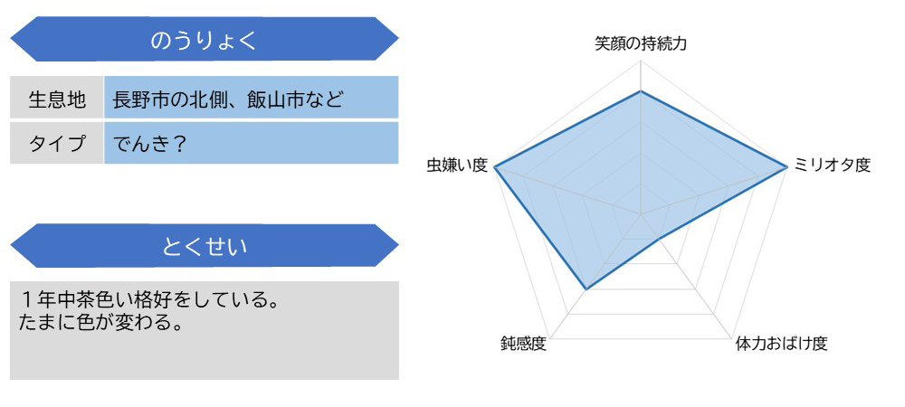 今堀２海曹ステータス