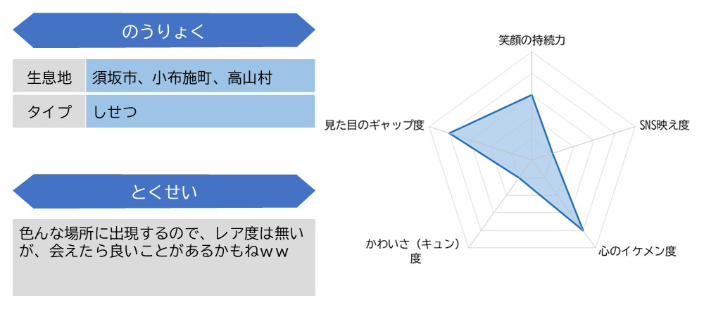 正木１陸曹ステータス