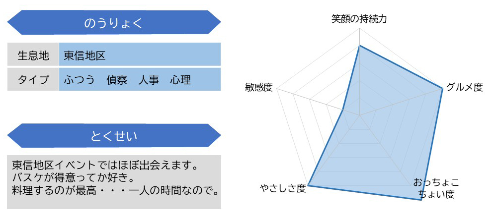 中川２陸尉ステータス