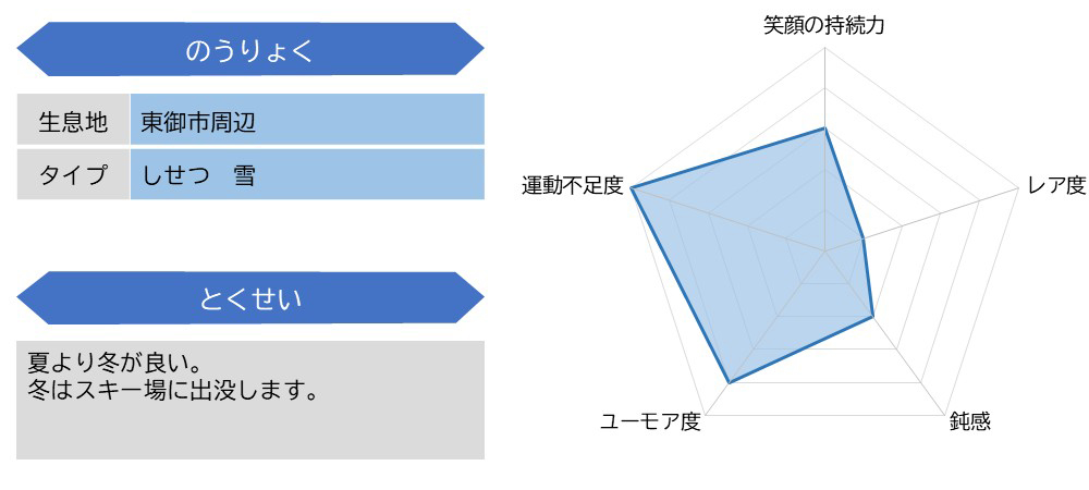 川井准陸尉ステータス