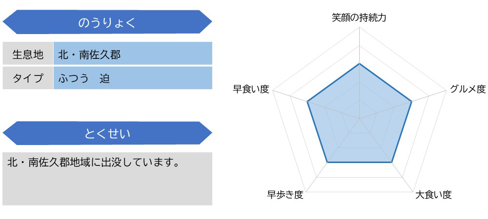 涌井１陸曹ステータス