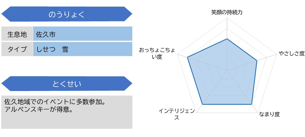 星２陸曹ステータス