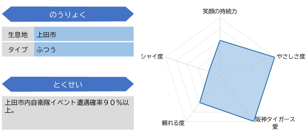 花里２陸曹ステータス