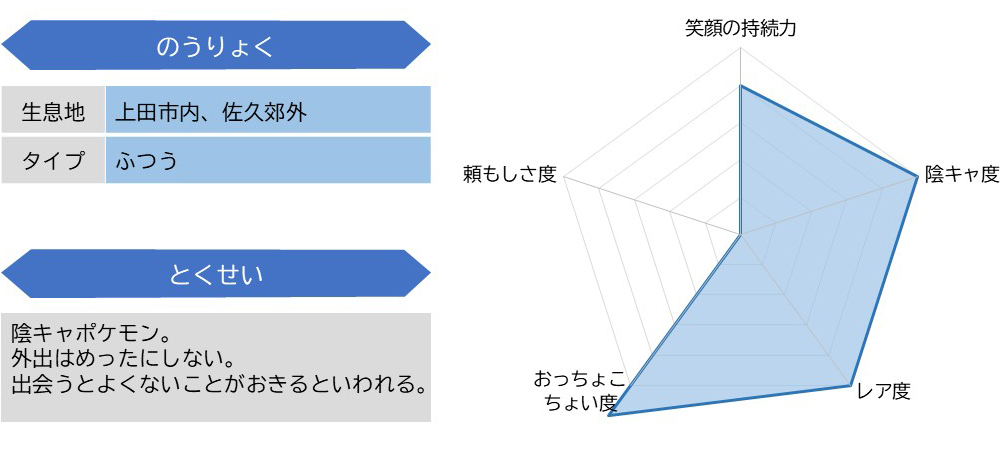 所河３陸曹ステータス