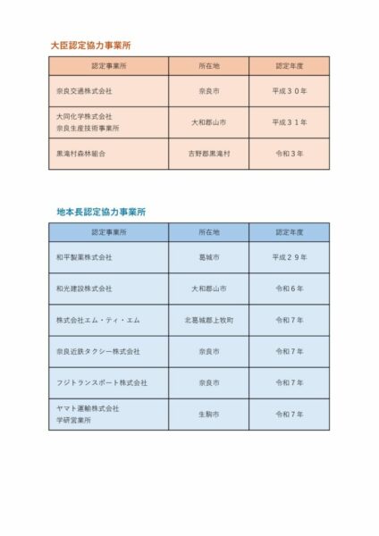 ninteikyouryokujigyosyaのサムネイル