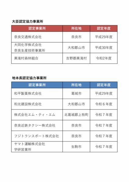 yobijitou_kyoryokujigyosyoのサムネイル