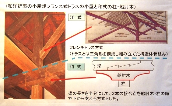 和洋折衷の小屋組フランス式トラスの小屋と和式の柱・船肘木