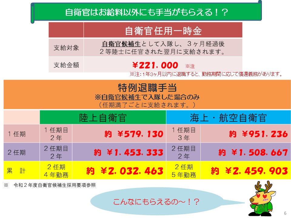 自衛官のお給料について 防衛省 自衛隊帯広地方協力本部