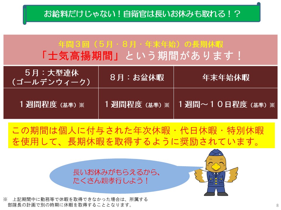 防衛省 給料