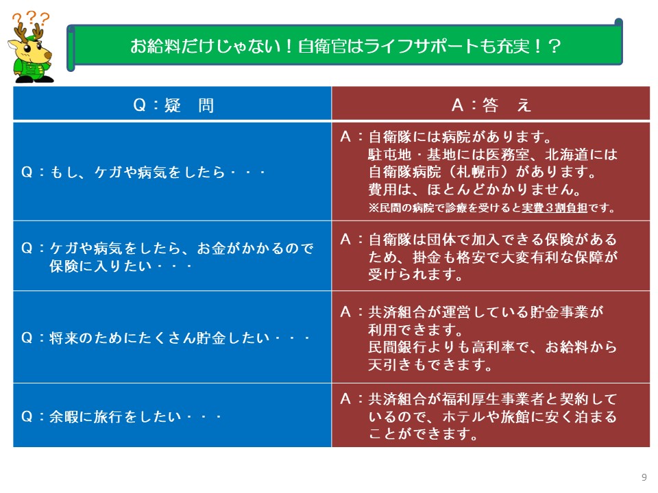 自衛官のお給料について 防衛省 自衛隊帯広地方協力本部