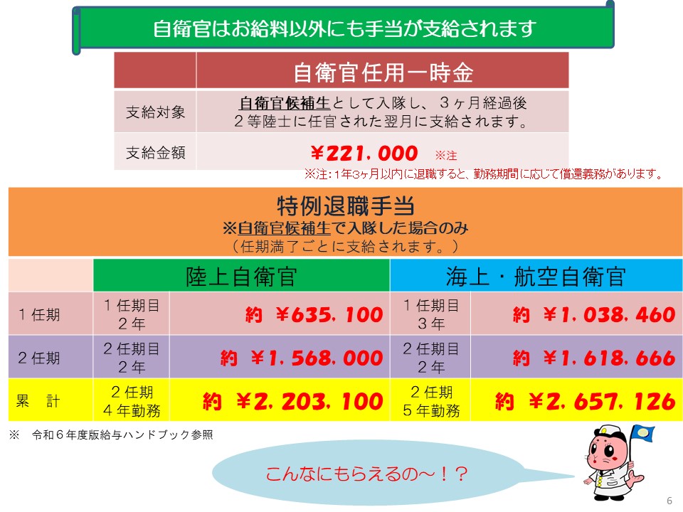 自衛官のお給料について | 防衛省・自衛隊帯広地方協力本部