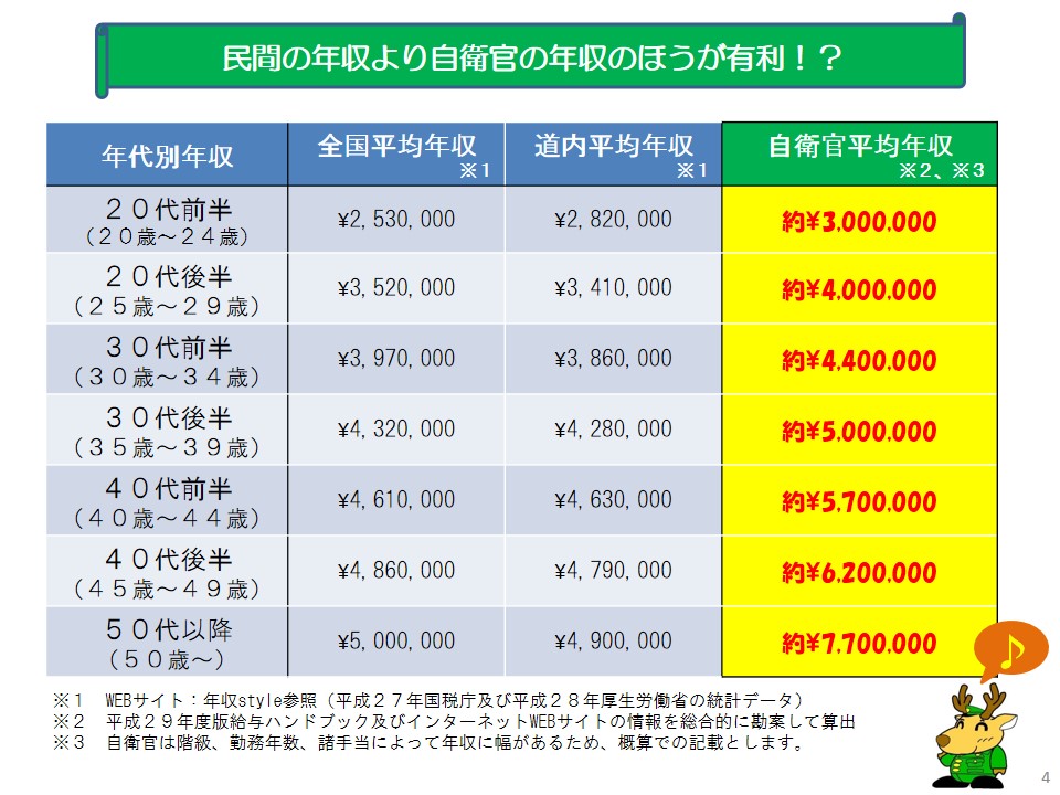 立派な 自衛隊 医官 年収 画像ブログ 立派な 自衛隊 医官 年収 画像ブログ