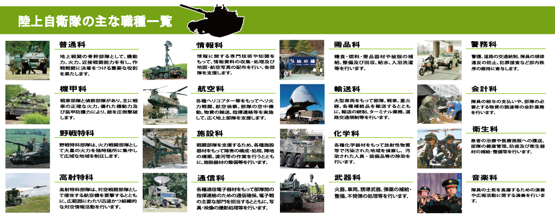 陸上自衛隊
