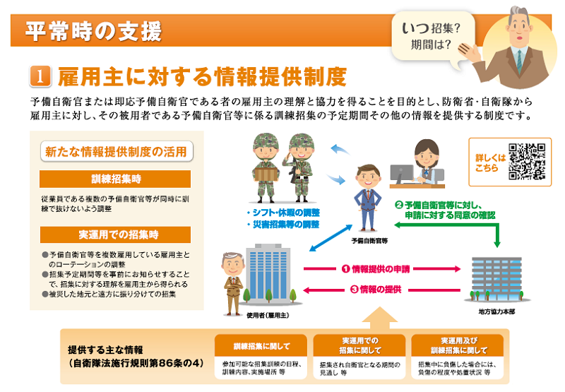 雇用主に対する情報提供制度