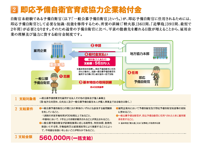 雇用主に対する情報提供制度