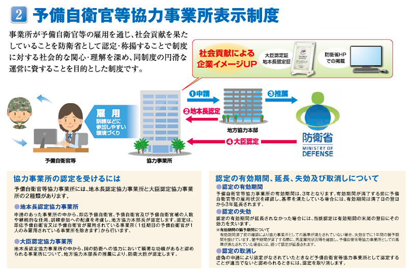 予備自衛官等協力事業所表示制度