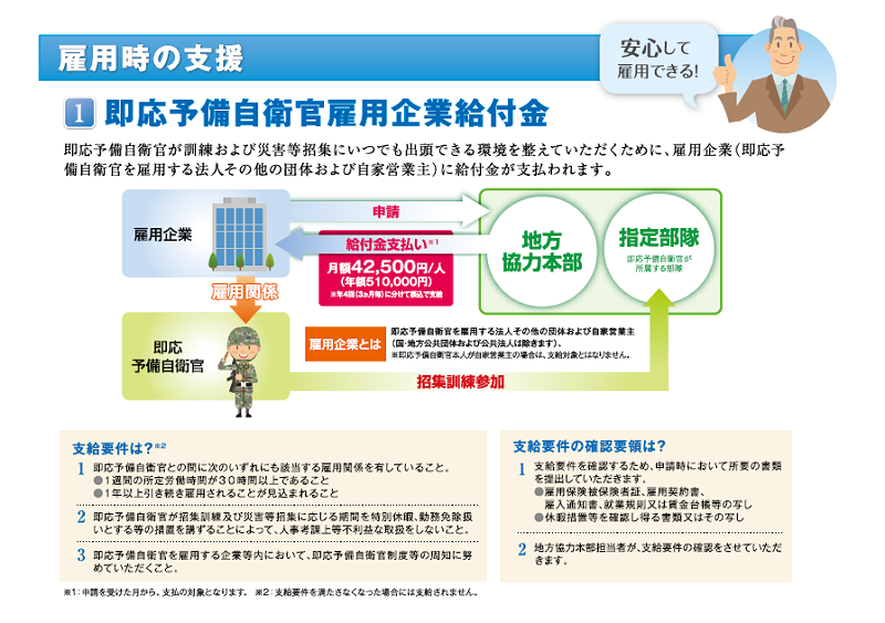 即応予備自衛官雇用企業給付金制度