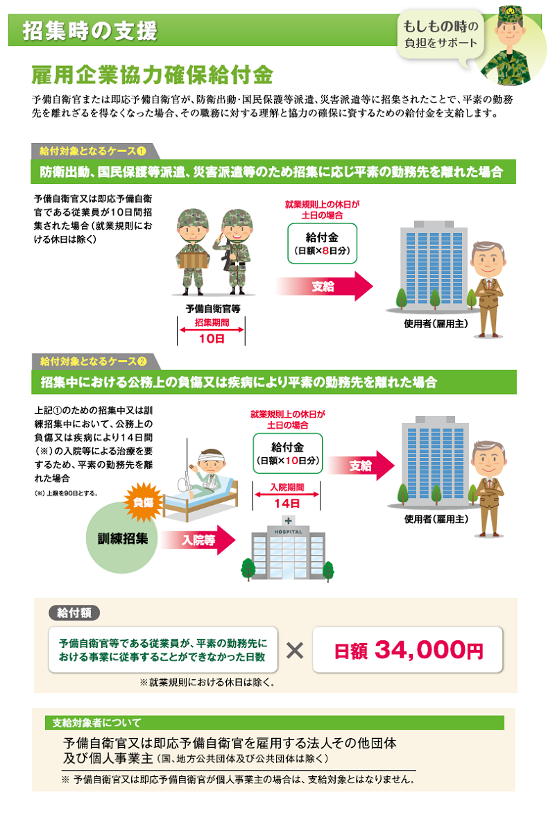 雇用主に対する情報提供制度