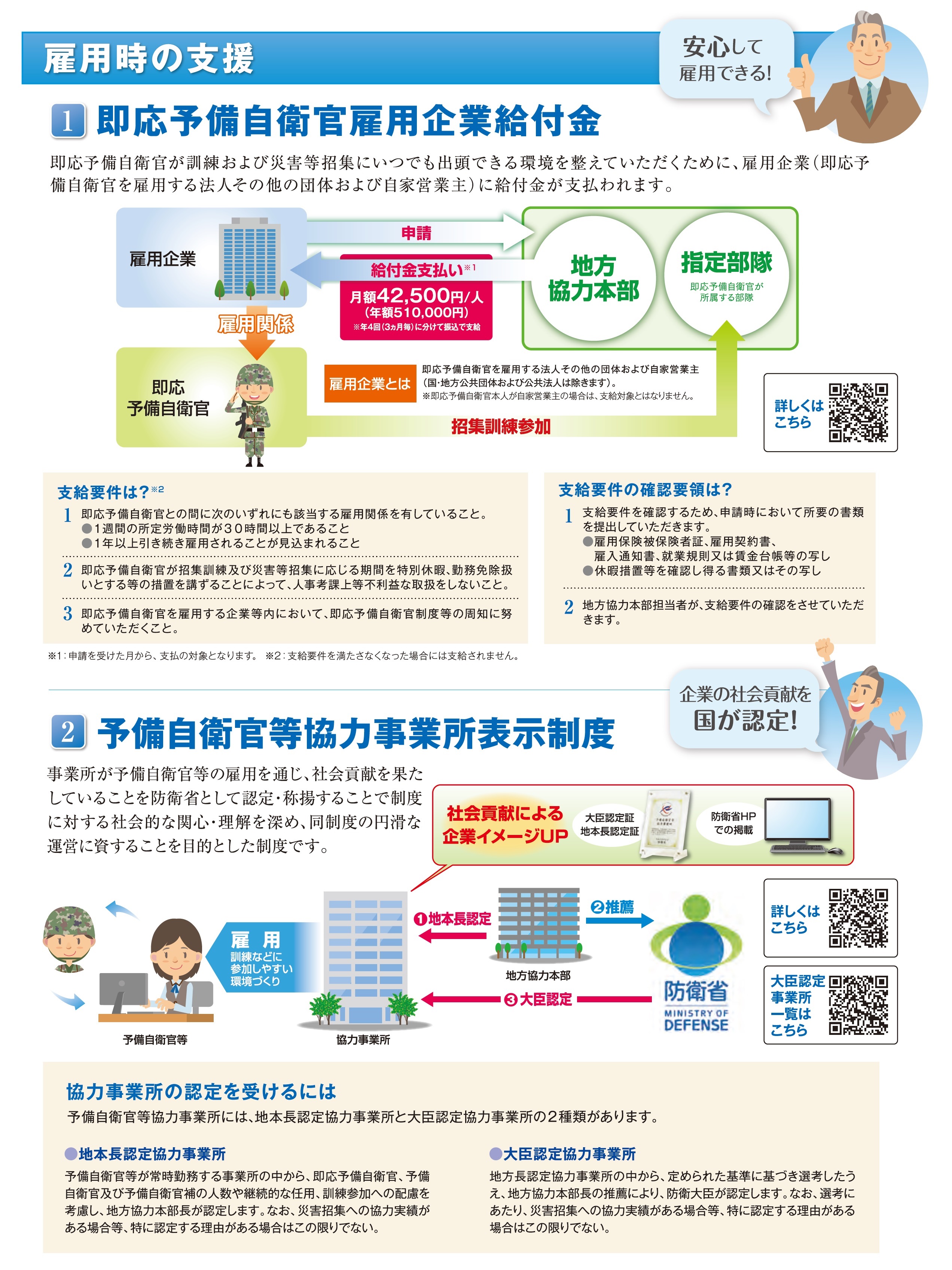 即応予備自衛官雇用企業給付金制度