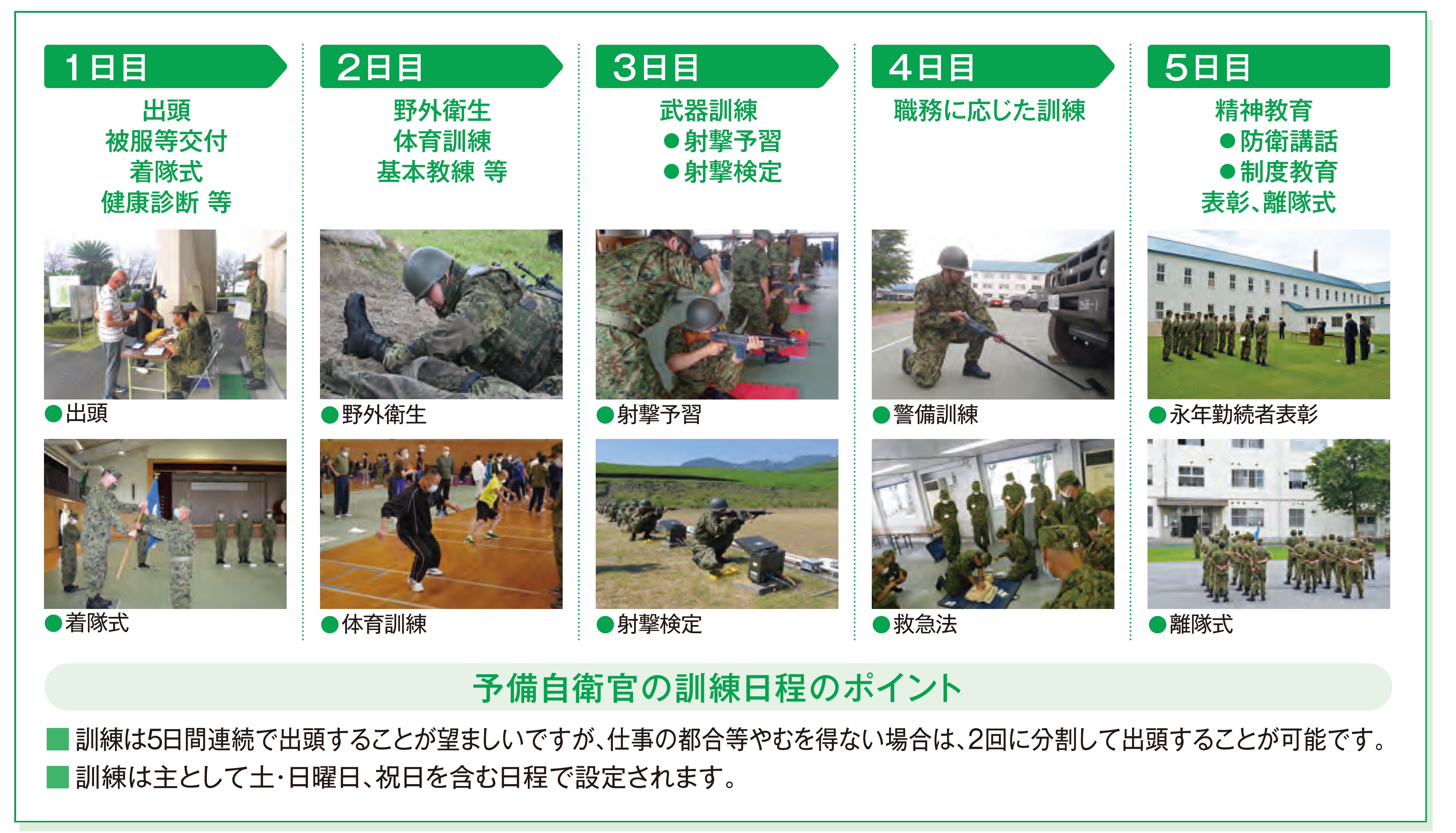 予備自衛官の訓練