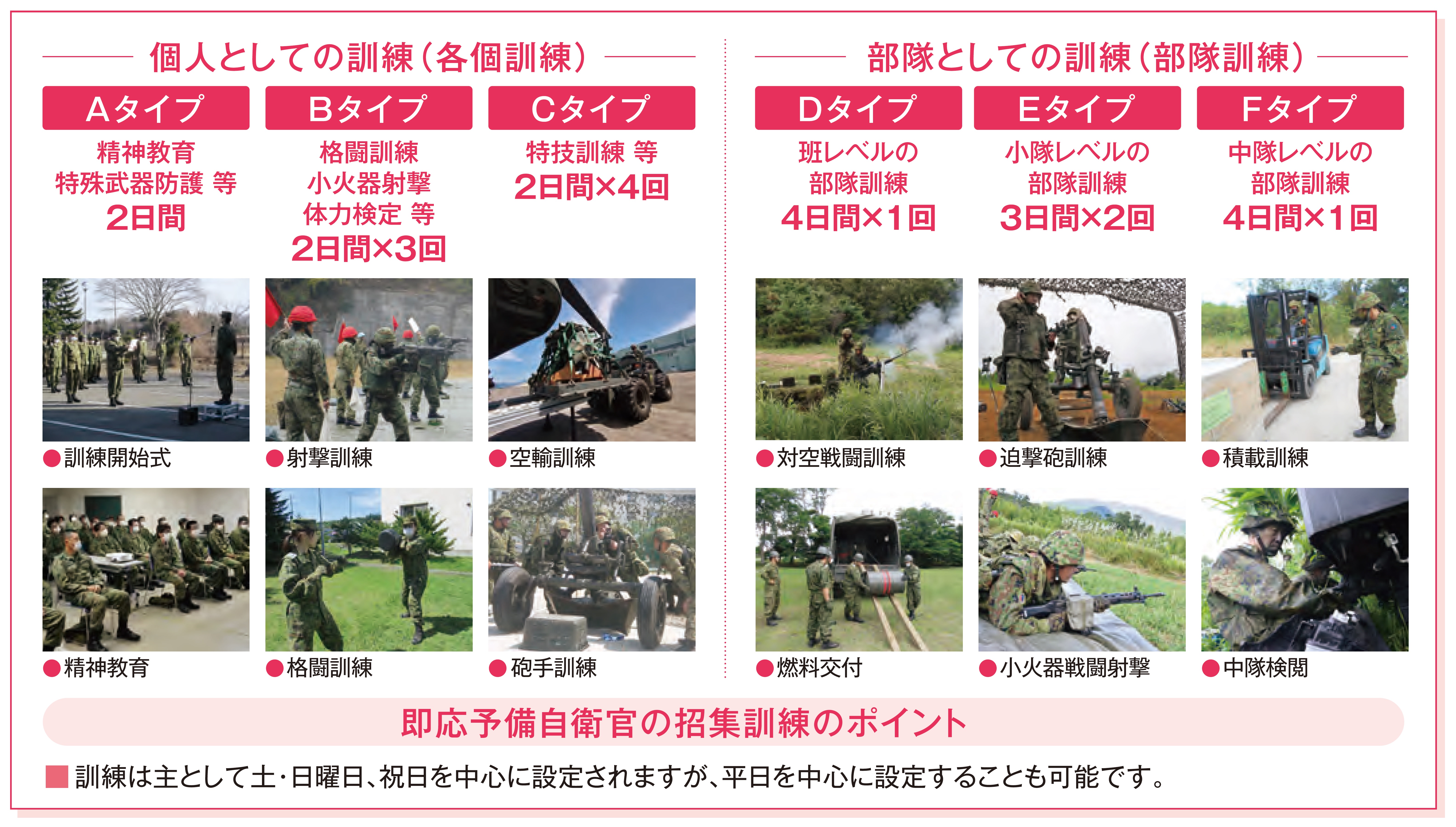 即応予備自衛官の訓練