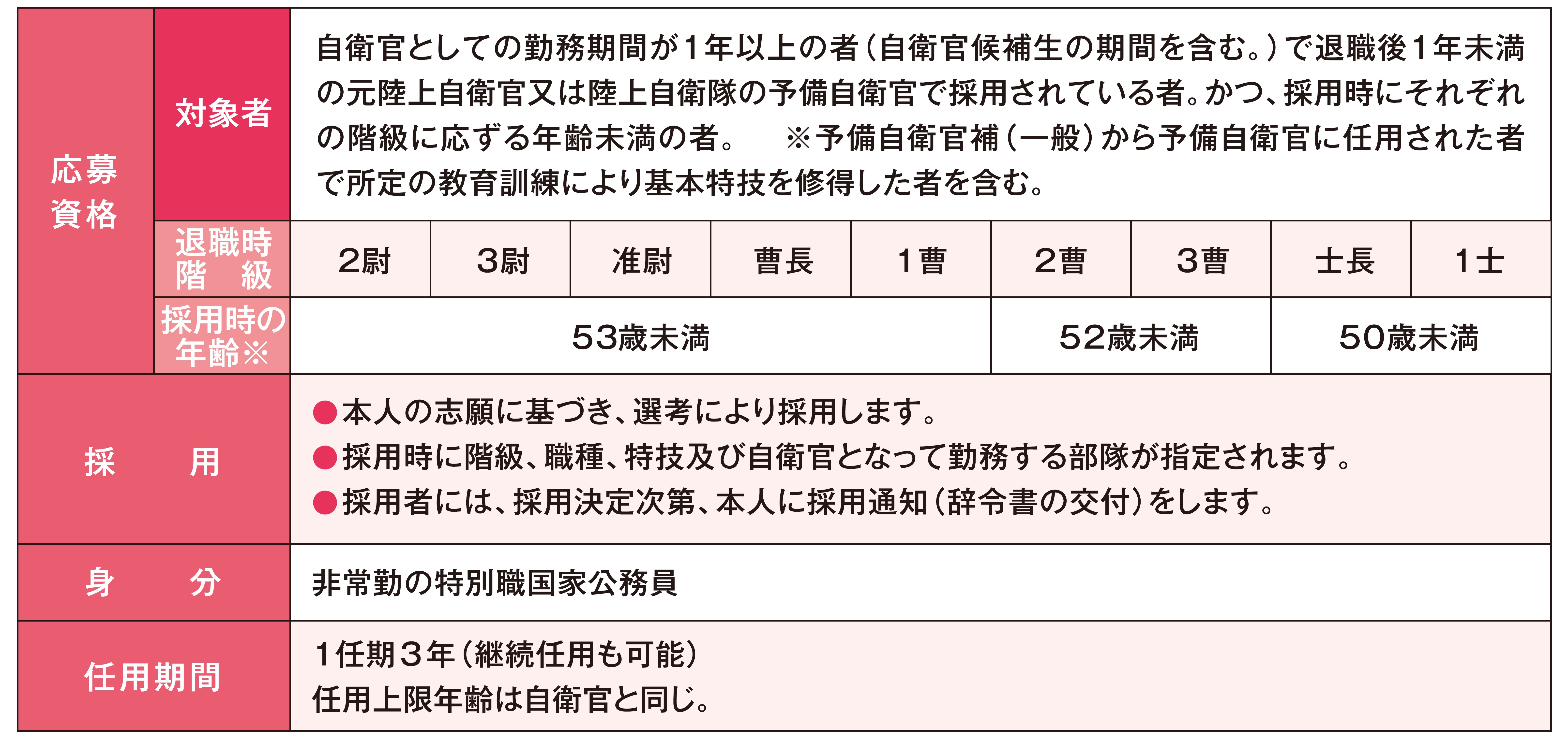 即応予備自衛官制度 | 防衛省・自衛隊 岡山地方協力本部