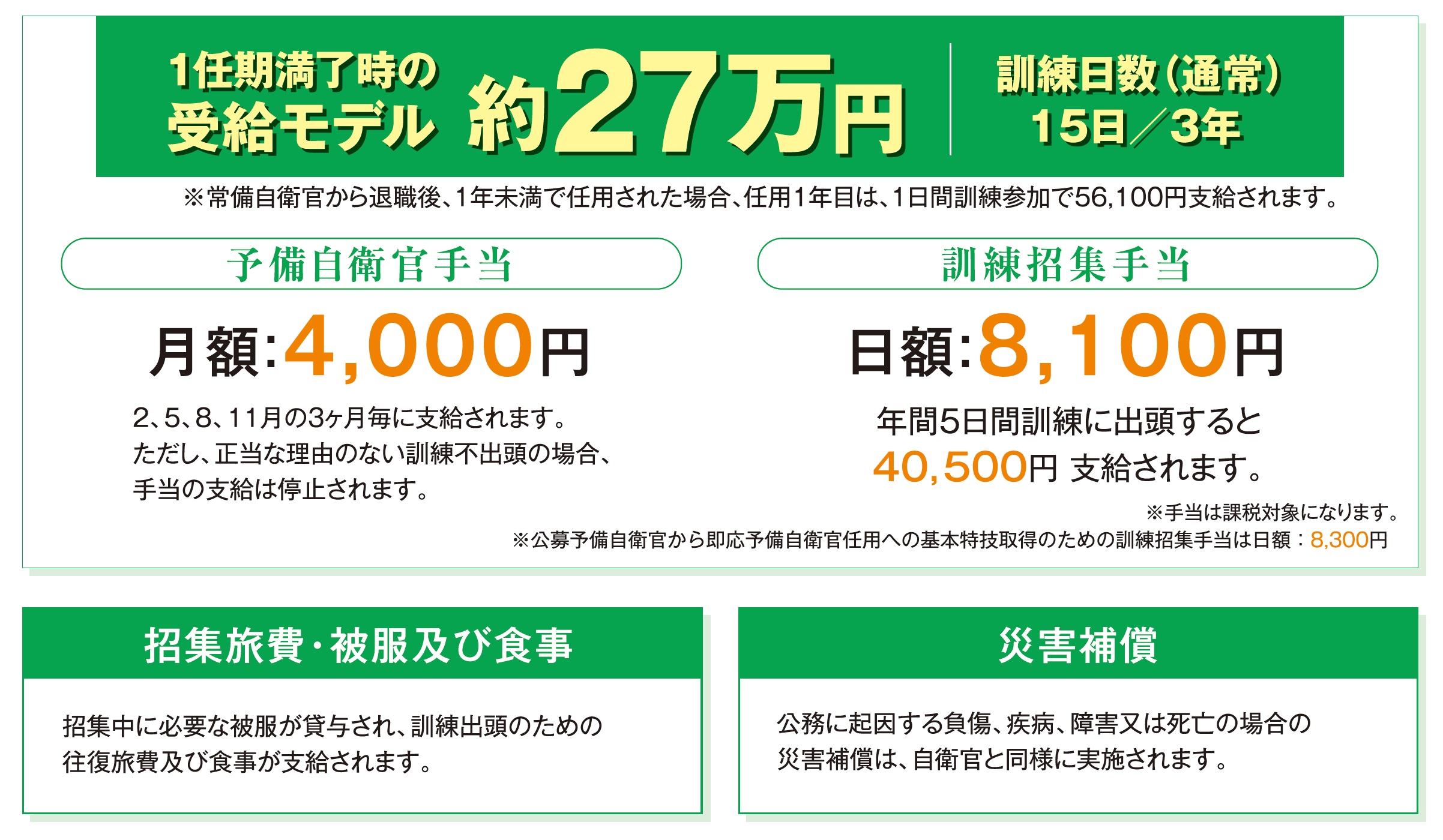 予備自衛官の処遇