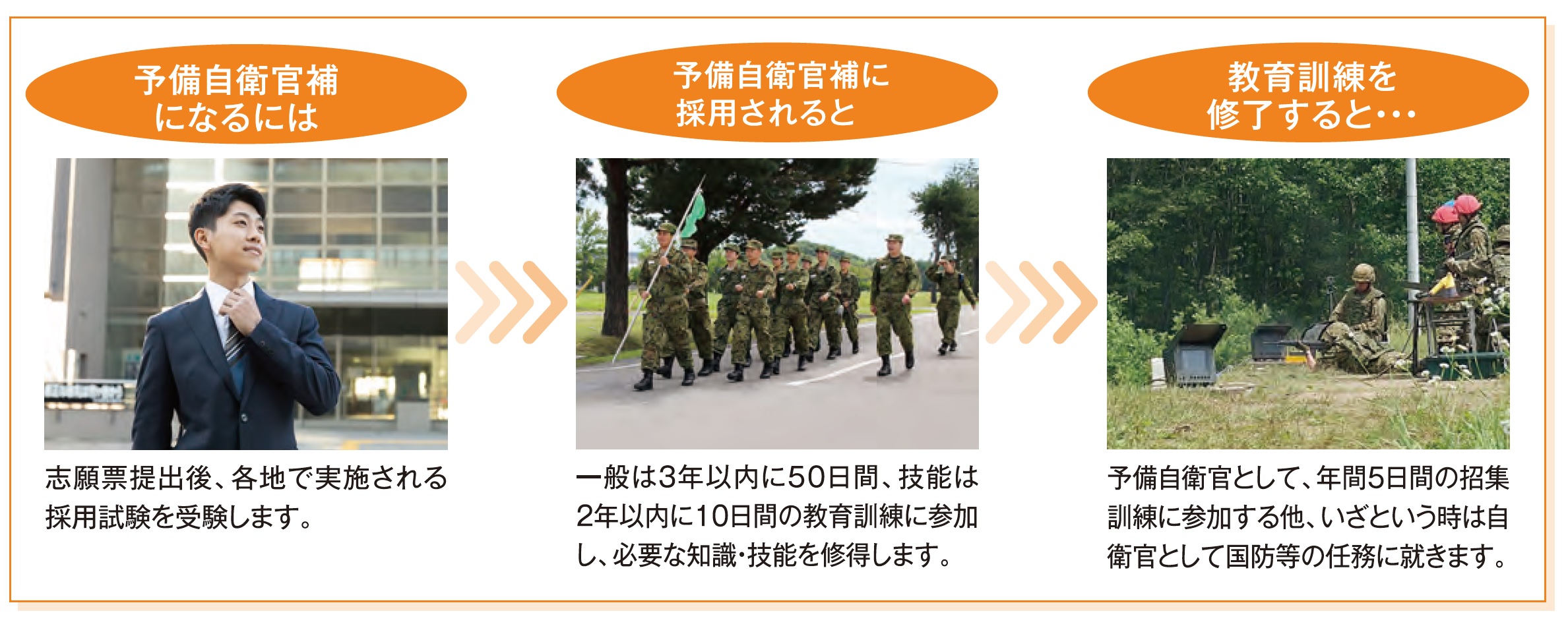 予備自衛官補制度