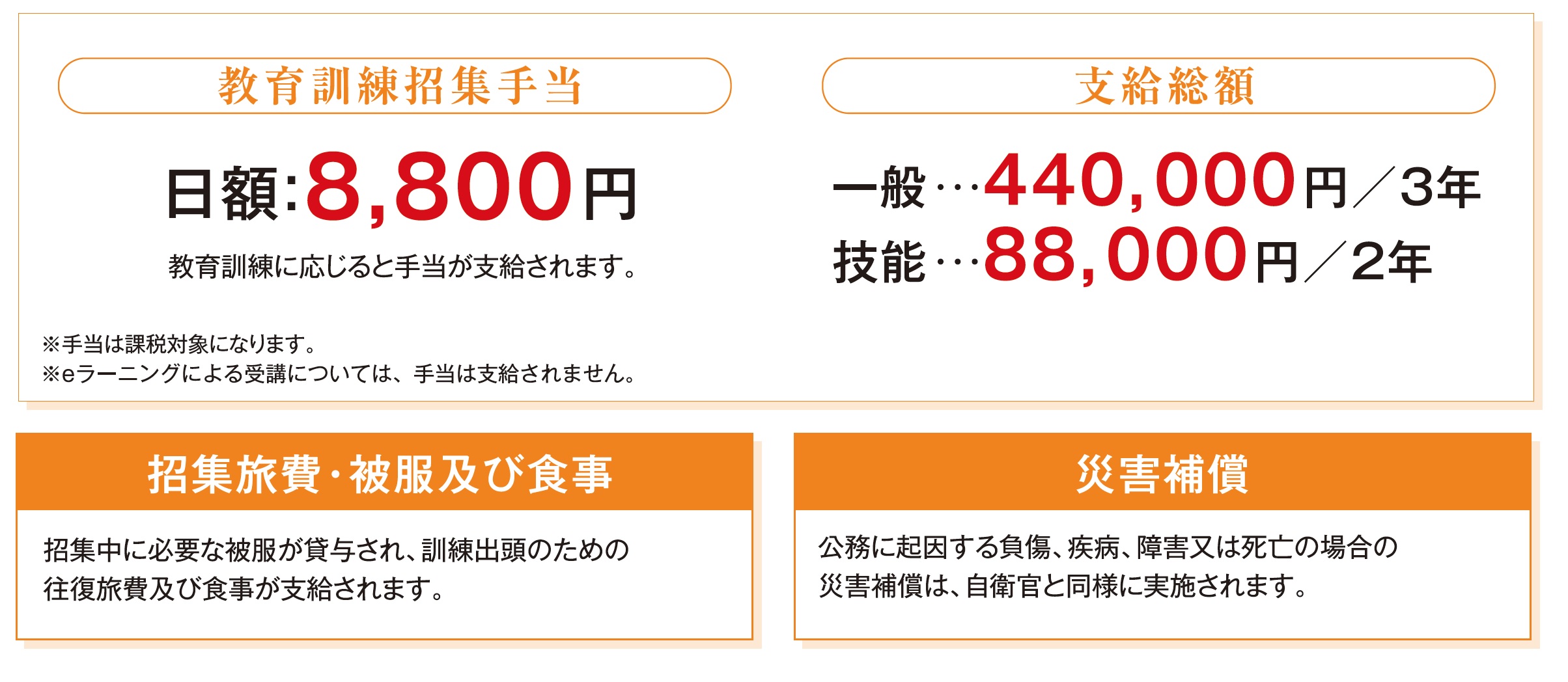 予備自衛官補の処遇