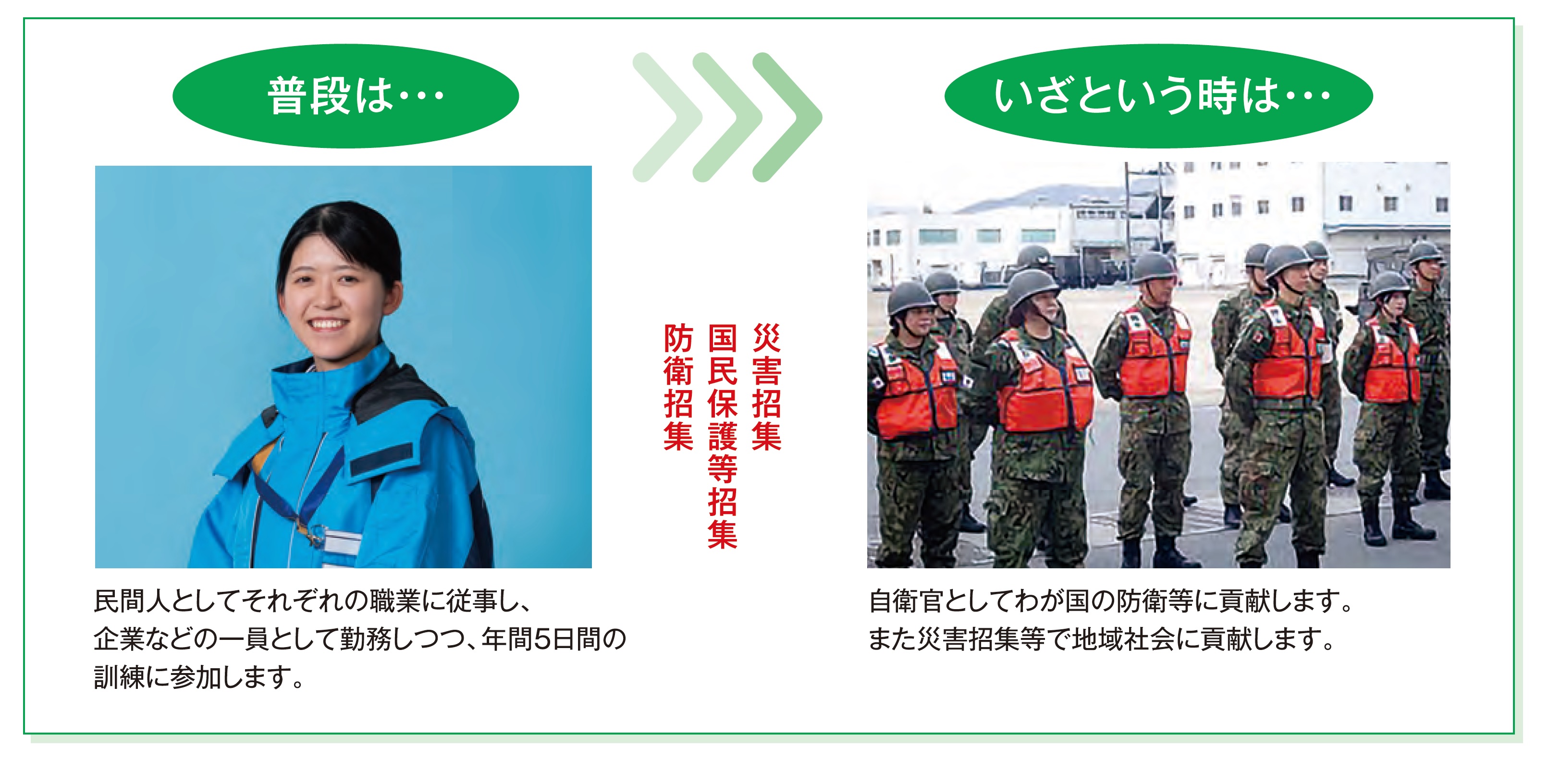 予備自衛官制度 | 防衛省・自衛隊 岡山地方協力本部