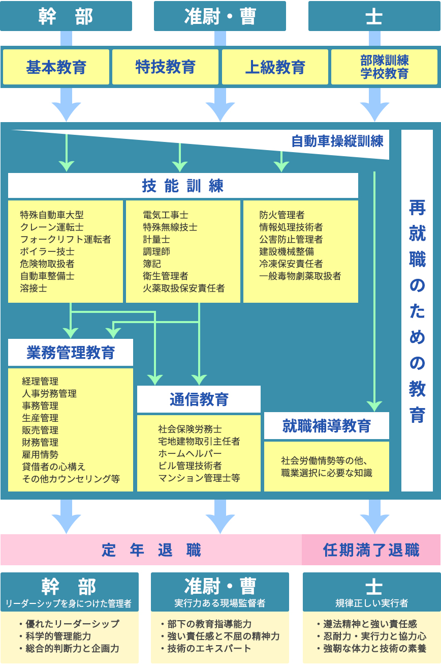 画像：組織的・体系的な教育訓練