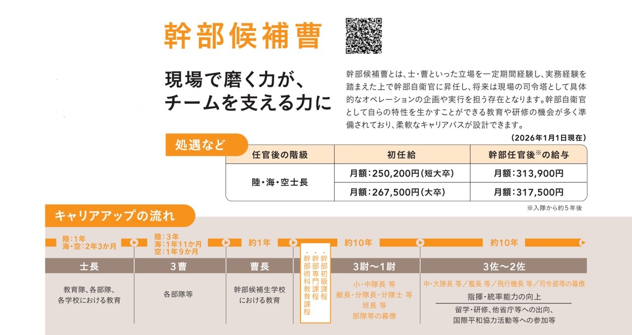 幹部候補曹
