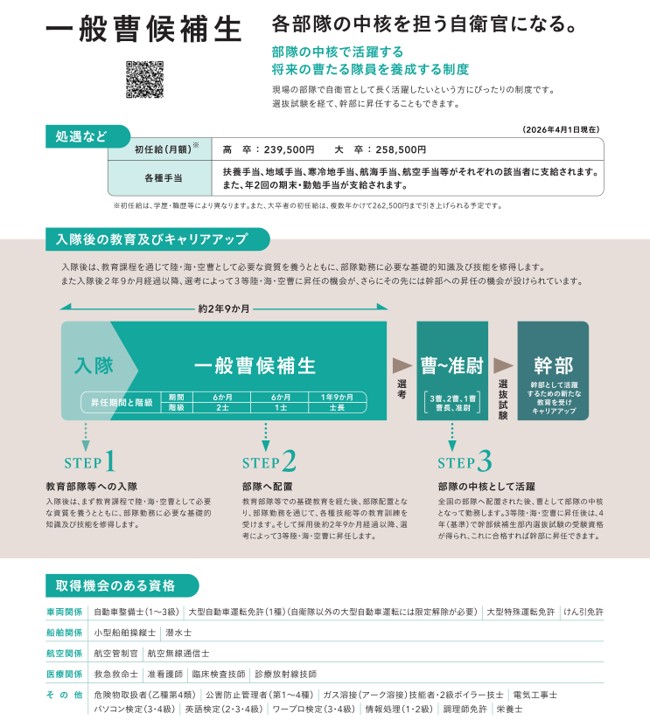 一般曹候補生