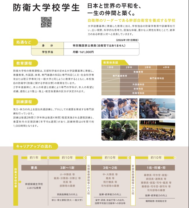 防衛大学校学生