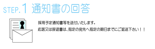 受験までの流れイメージ図3