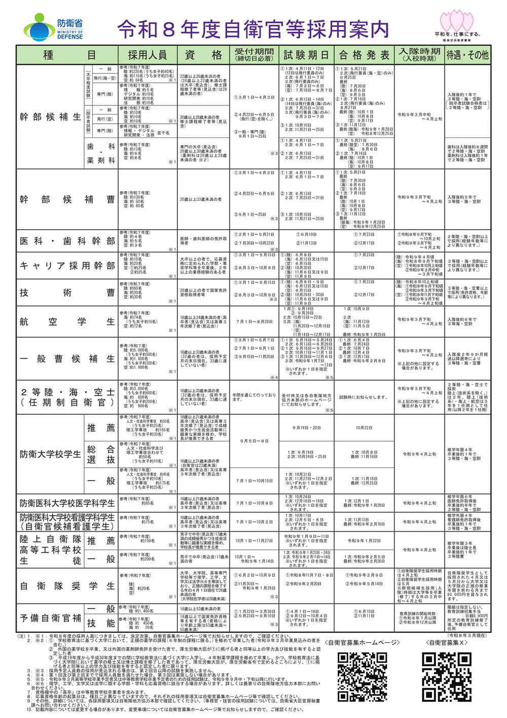 令和8年度自衛官等採用案内
