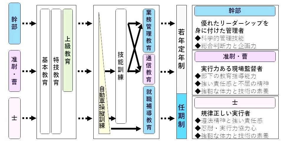 退職予定自衛官の再就職に向けて