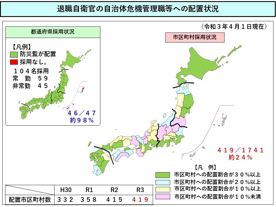 退職自衛官の自治体危機管理職への配置状況