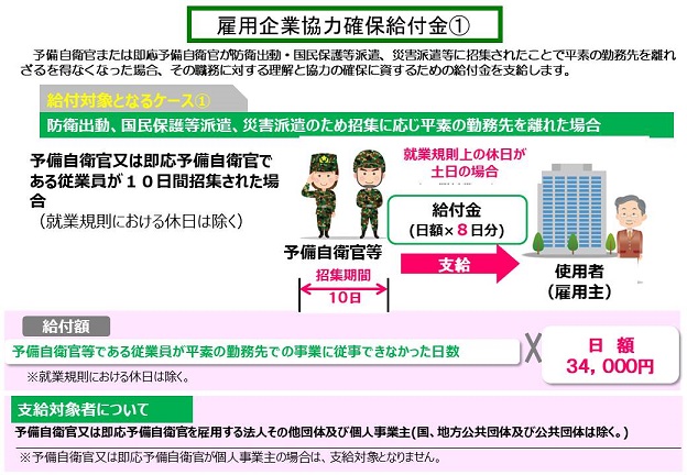 雇用企業協力確保給付金①