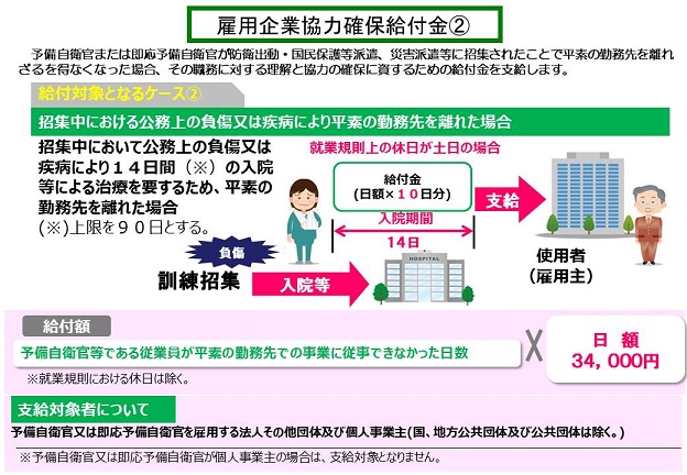 雇用企業協力確保給付金②