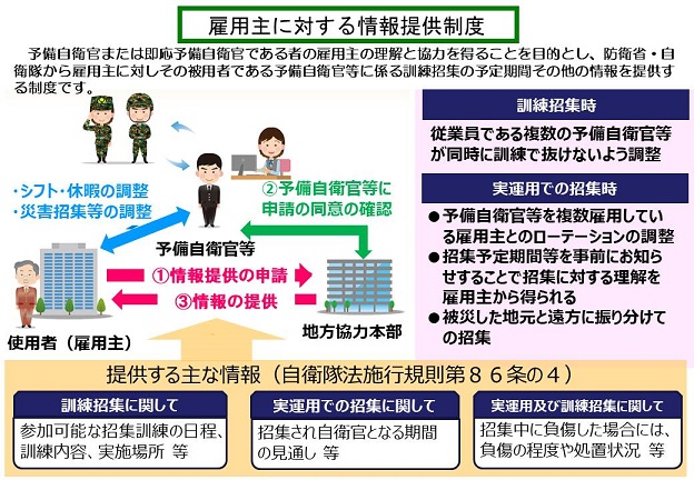 雇用主に対する情報提供制度