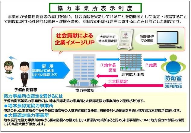 協力事業所表示制度