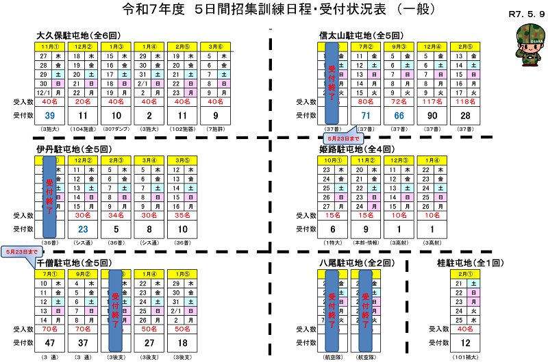 予備自衛官５日間訓練招集日程表
