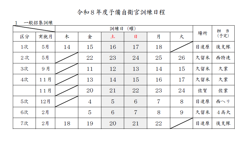 予備自衛官日程表