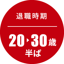 【退職時期】20〜30歳半ば