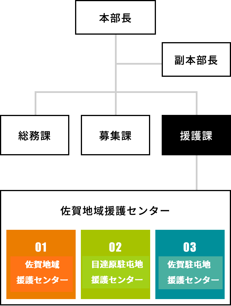 組織図